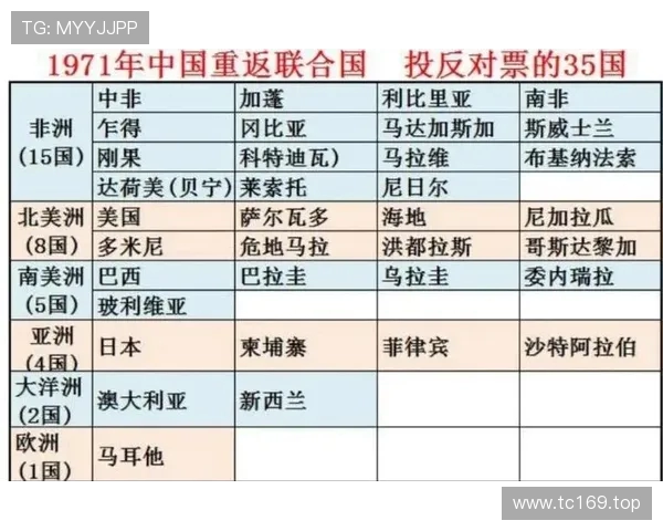 直通名额只剩一席加蓬、喀麦隆、尼日利亚压哨晋级世非预附加赛